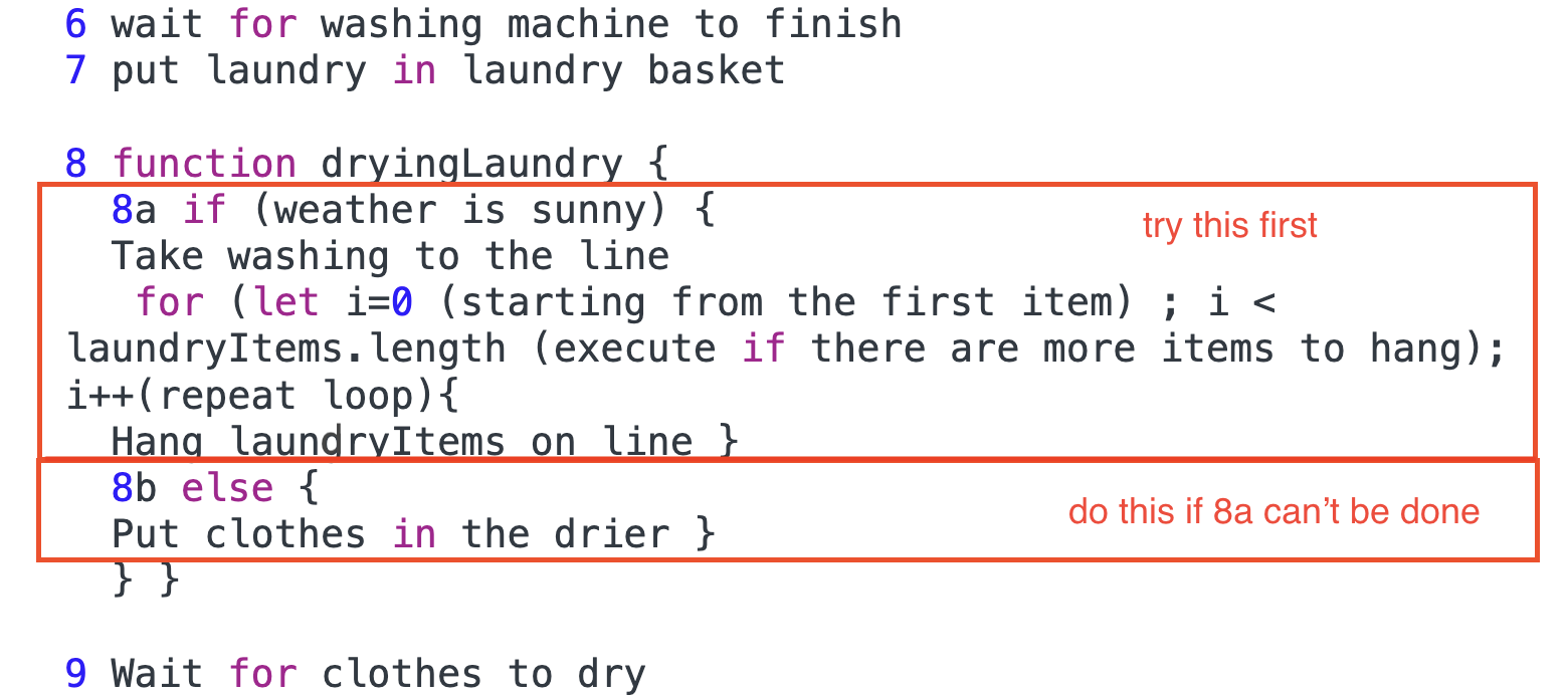 A loop in the list of steps. If it is sunny then hang laundry outside. If not sunny, put laundry in the drier.